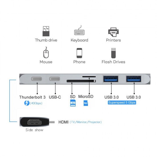 Hub adaptor Motrix Dual Thunderbolt la 2xUSB 3.0, 1xSD card reader, 1xMicro SD, 1xType-C Power Delivery, 1xType-C data transfer, 1xHDMI